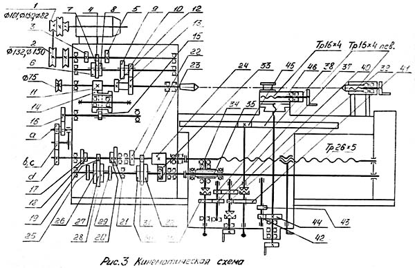 Кінематична схема токарно-гвинторізного верстата МС-03 МС-03 Схема кінематична токарно-гвинторізного верстата